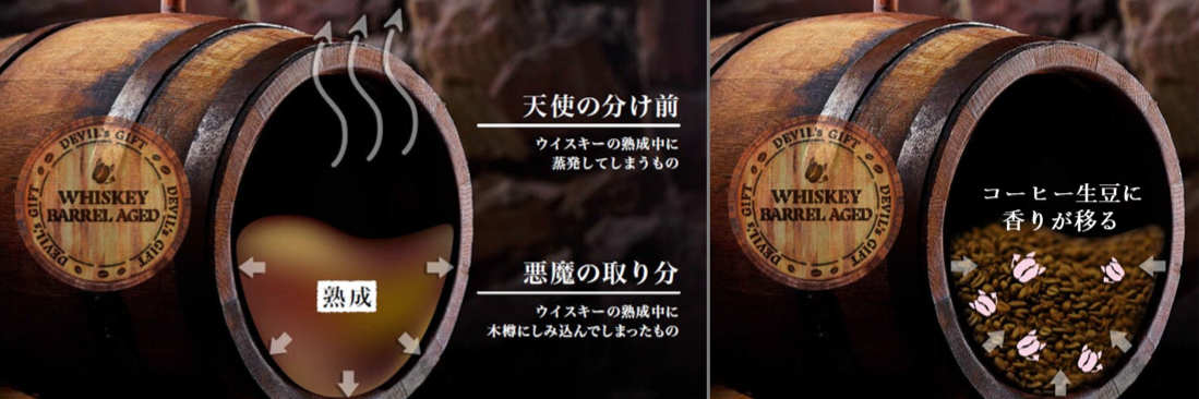デビルズ・ギフトとは